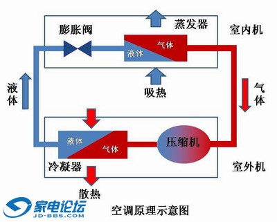 空调制冷工作原理原理图