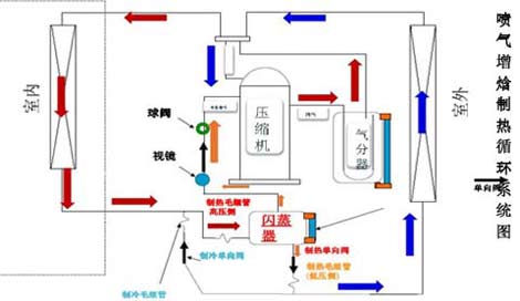 空调制热工作原理图