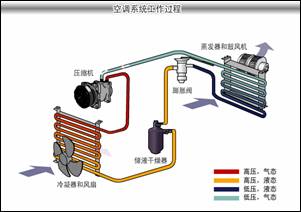 空调结构结构示意图