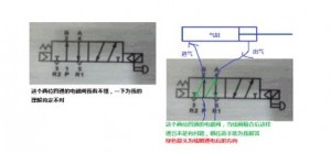 四通阀故障维修原理