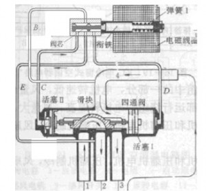 四通换向阀原理图